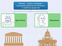 Интерактивные курсы. Физика 7 класс. Расширенный. - fgospostavki.ru - Саратов