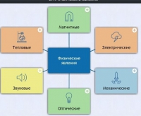 Интерактивные курсы. Физика 8 класс. Расширенный. - fgospostavki.ru - Саратов