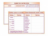Фрагмент (демонстрационный) маркерный (двухсторонний) "Разбор по частям речи, разбор слова по составу и звуко-буквенный анализ слова" - fgospostavki.ru - Саратов