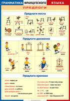 Таблица "Грамматика французского языка. Предлоги" (100х140 сантиметров, винил) - fgospostavki.ru - Саратов