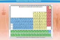Интерактивные курсы. Химия 10 класс. Расширенный. - fgospostavki.ru - Саратов