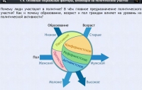 Интерактивные курсы. Обществознание 9 классы. Базовый - fgospostavki.ru - Саратов