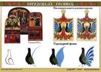 Комплект таблиц "Основы декоративно-прикладного искусства" - fgospostavki.ru - Саратов