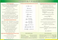 Таблица "Интегралы" (100х140 сантиметров, винил) - fgospostavki.ru - Саратов