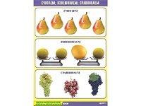 Таблица демонстрационная "Считаем, взвешиваем, сравниваем" (винил 70x100) - fgospostavki.ru - Саратов