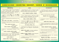 Таблица "Химические свойства кислот, солей и оснований" (100х140 сантиметров, винил) - fgospostavki.ru - Саратов
