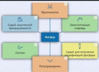 Интерактивные курсы. Химия 9 класс. Базовый. - fgospostavki.ru - Саратов