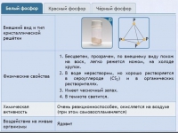 Интерактивные курсы. Химия 9 класс. Расширенный. - fgospostavki.ru - Саратов