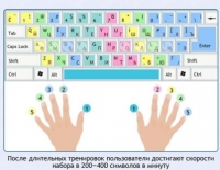 Интерактивные курсы. Информатика 7 класс . Базовый. - fgospostavki.ru - Саратов