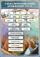 Стенд "Схема приготовления дрожжевого теста" - fgospostavki.ru - Саратов