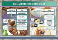 Стенд "Схема приготовления каши" - fgospostavki.ru - Саратов
