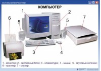 Комплект таблиц "Основы информатики" - fgospostavki.ru - Саратов