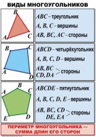 Комплект таблиц по математике для начальной школы. Математика 4 класс - fgospostavki.ru - Саратов