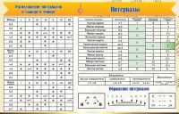 Стенд "Интервалы" - fgospostavki.ru - Саратов