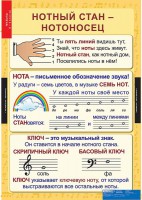 Комплект таблиц. Музыка. Начальная школа. - fgospostavki.ru - Саратов