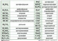 Справочные таблицы для кабинета химии (комплект 19 таблиц и 32 раздаточных карточек) - fgospostavki.ru - Саратов