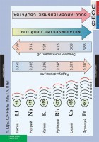 Комплект таблиц. Химия. Металлы. - fgospostavki.ru - Саратов
