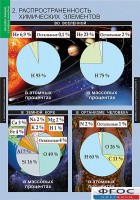 Комплект таблиц. Химия. Начала химии. - fgospostavki.ru - Саратов