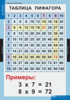 Комплект таблиц. Математика. Математические таблицы для начальной школы. - fgospostavki.ru - Саратов