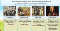 Интерактивные курсы. Окружающий мир 4 класс . Базовый. - fgospostavki.ru - Саратов