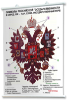 Плакаты по истории России для оформления кабинета. - fgospostavki.ru - Саратов