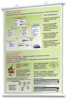 Плакаты по информатике для оформления кабинета. - fgospostavki.ru - Саратов