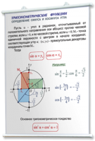 Плакаты по математике для оформления кабинета. - fgospostavki.ru - Саратов