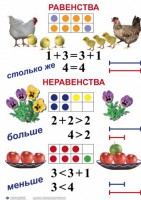 Комплект таблиц по математике для начальной школы. Математика 1 класс - fgospostavki.ru - Саратов