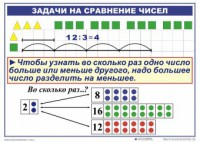 Комплект таблиц по математике для начальной школы. Математика 2 класс. "Умножение и деление" - fgospostavki.ru - Саратов