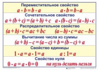 Математические таблицы для начальной школы - fgospostavki.ru - Саратов