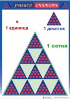 Приемы устных вычислений "Учимся считать" - fgospostavki.ru - Саратов