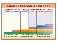 Фрагмент (демонстрационный) маркерный "Таблица классов и разрядов" - fgospostavki.ru - Саратов