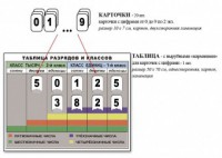 Интерактивная таблица по математике для начальных классов "Разряды и классы чисел" - fgospostavki.ru - Саратов