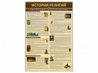 Стенды "История религий" - fgospostavki.ru - Саратов
