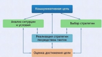 Интерактивные курсы. Русский язык 11 класс . Базовый. - fgospostavki.ru - Саратов