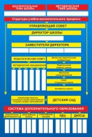 Стенд "Структура школы" - fgospostavki.ru - Саратов