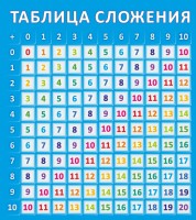 Стенд "Таблица сложения" - fgospostavki.ru - Саратов