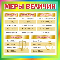 Стенд "Меры величин" - fgospostavki.ru - Саратов
