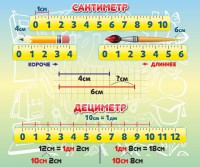 Стенд "Сантиметр" - fgospostavki.ru - Саратов