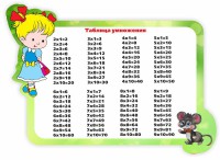 Стенд резной "Таблица умножения" Вариант 3 - fgospostavki.ru - Саратов