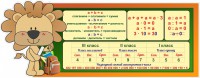 Стенд "Математика для начальных классов" - fgospostavki.ru - Саратов