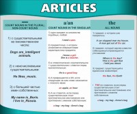 Стенд "Артикли" - fgospostavki.ru - Саратов