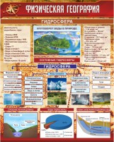Стенд "Физическая география. Гидросфера" Вариант 1 - fgospostavki.ru - Саратов