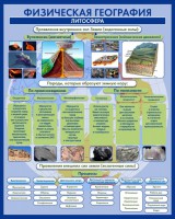 Стенд "Физическая география. Литосфера" Вариант 2 - fgospostavki.ru - Саратов
