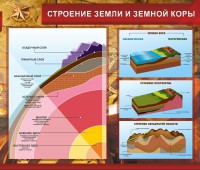 Стенд "Строение Земли и земной коры" Вариант 2 - fgospostavki.ru - Саратов