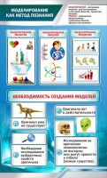 Стенд "Моделирование как метод познания" - fgospostavki.ru - Саратов