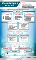 Стенд "Классификация моделей" - fgospostavki.ru - Саратов