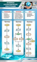 Стенд "Основные алгоритмические функции" - fgospostavki.ru - Саратов