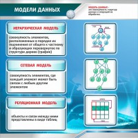Стенд "Модели данных" - fgospostavki.ru - Саратов
