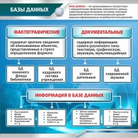 Стенд "Базы данных" - fgospostavki.ru - Саратов